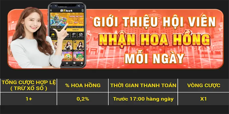 giới thiệu thành viên 8kbet